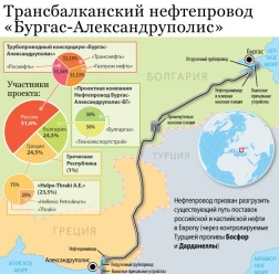 Болгария продолжает накапливать долг по проекту Бургас-Александруполис - Транснефть