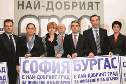 София – лучший город для жизни в Болгарии