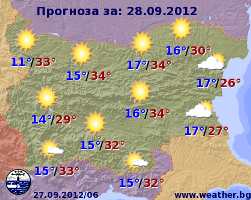 Погода в Болгарии на 28 сентября