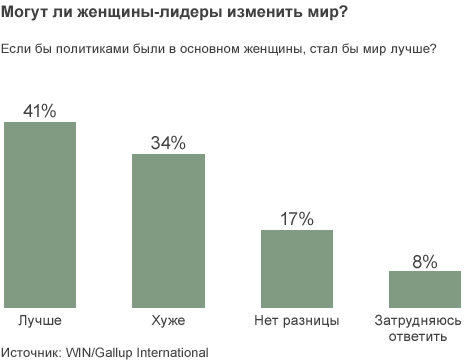 Социологи: россияне в 2014 году ждут трудностей