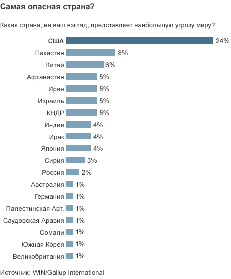 Социологи: россияне в 2014 году ждут трудностей