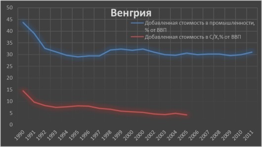 «Хуторизация» Украины: Страна лишится металлургии, машиностроения и химии