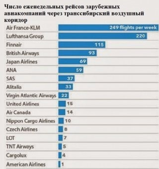 ЕС боится закрытия транссибирского коридора