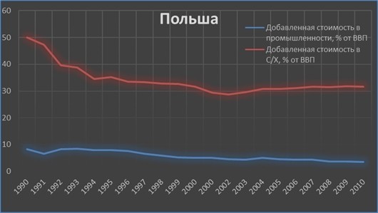 «Хуторизация» Украины: Страна лишится металлургии, машиностроения и химии