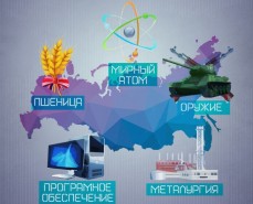 «Россия показывает фантастическую динамику»