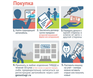 2013. Главное за год