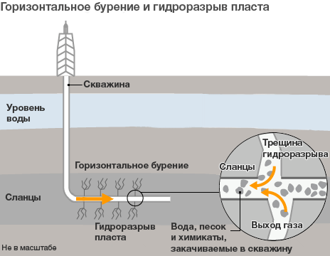 Эра дешевой нефти миновала, но пик нефтедобычи - миф
