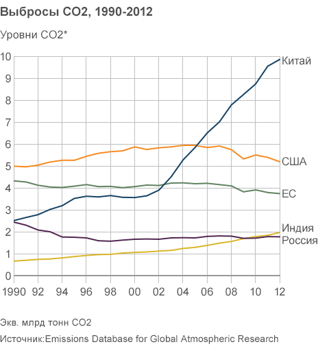 США вводят новые ограничение на выбросы угольных ТЭС