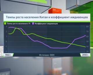 Демографическая бомба подорвет рост экономик Азии