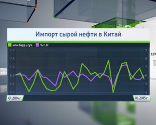 6 факторов, определяющих цены на нефть в 2016 году