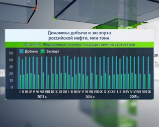 6 факторов, определяющих цены на нефть в 2016 году