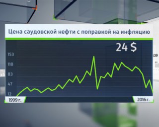 6 факторов, определяющих цены на нефть в 2016 году