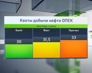 ОПЕК предлагает остановить падающую нефть сообща