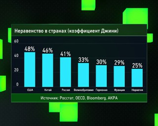 Британия богатеет, но ее разрывает неравенство