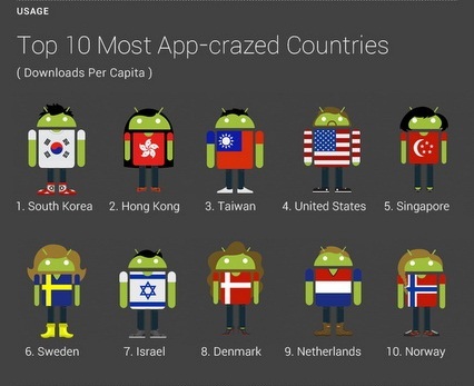 Интересная статистика Android