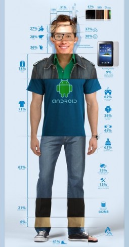 Мистер Android 2011