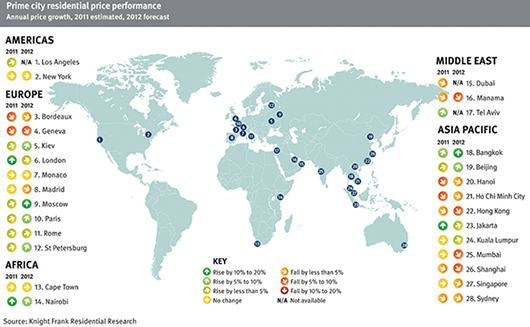 Прогноз развития мирового рынка недвижимости на 2012 год