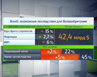 Японские банки покидают Лондон из-за Brexit